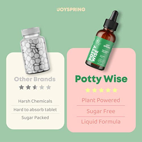 Potty Wise Alívio da Constipação para Crianças – Alívio Natural da Constipação para Crianças – Laxantes Herbais Suaves para Constipação – Vegano – Conforto e Felicidade para Crianças - JoySpring
