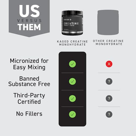 Creatine Monohydrate Micronizado em Pó | 100 Porções | Sem Sabor | Recuperação e Crescimento Muscular para Homens | Marca Kaged - Kaged