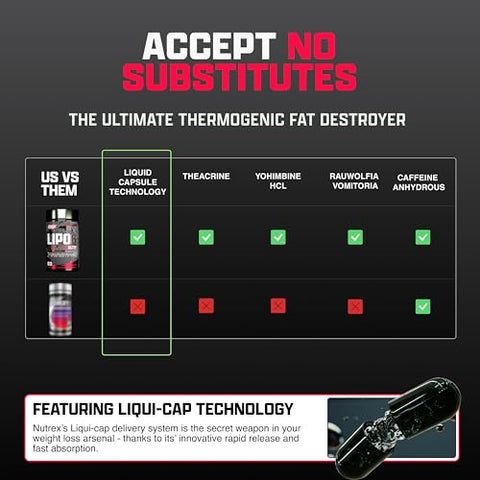 Lipo-6 Black Ultra Concentrate | Queimador de Gordura Termogênico Energizante, Aumenta a Perda de Peso, Energia | 60 cápsulas - Nutrex Research