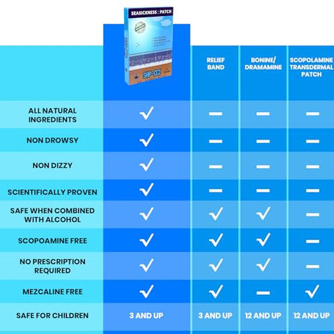 SAILPAK - SHIP-EEZ Adesivo Antisséptico para Enjoo no Mar – Patch para Cruzeiros