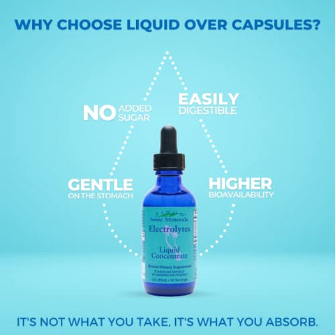 Eidon Ionic Minerals - Eidon Electrolytes – Gotas de Eletrólitos Líquidos, Suplemento Mineral Iônico para Adicionar à Água, Reposição