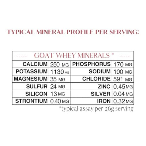Capra Mineral Whey | Suplemento Mineral/Eletrolítico de Alimentos Integrais, Bio-disponível a partir do Soro de Leite de Cabra, Rico em Potássio, Alcalinizante – 50,8 Onças em Pó - MT. CAPRA SINCE 1928