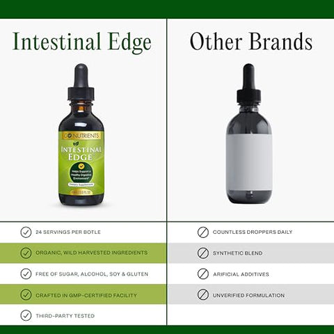 Intestinal Edge – Suporte à Saúde Intestinal: Nutrição Digestiva, Vitalidade e Pele Radiante com Nogueira Preta, Cravo e Raiz de Genciana – 100% Natural e Livre de Transgênicos – 60ml - Go Nutrients