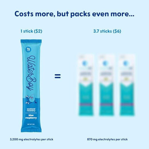 Weekend Recovery | Pacotes de Pó de Eletrólitos 3.200mg | Vitaminas de Gengibre L-Theanine | Sem Açúcar, 100% Natural, Sem Glúten | 12 Sachês para Bebidas (Sabor Blue Raspberry) - Waterboy