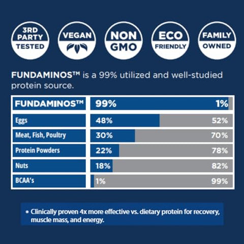 PureClean Performance - FundAminos Blend Orgânico 100% – Potencialize sua saúde com aminoácidos essenciais – 100g