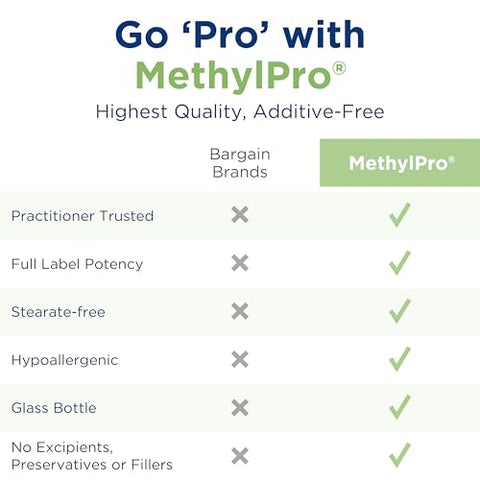 Multivitamínico L-Methyfolate 15mg – Suplemento Diário de L-Methylfolate para Saúde Cerebral e Energia – com Vitamina D3, Vitamina C, Vitamina B – Marca MethylPro - MethylPro