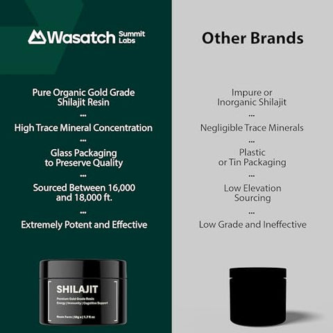 Wasatch Summit Labs - Resina Pura de Shilajit Orgânico | Autêntico Ouro Himalaia Grau Colhido a 16.000-18.000 pés | 100% Puro Não Filtrado | 85 Minerais Traços e Ácido Fúlvico para Energia e Suporte Imunológico