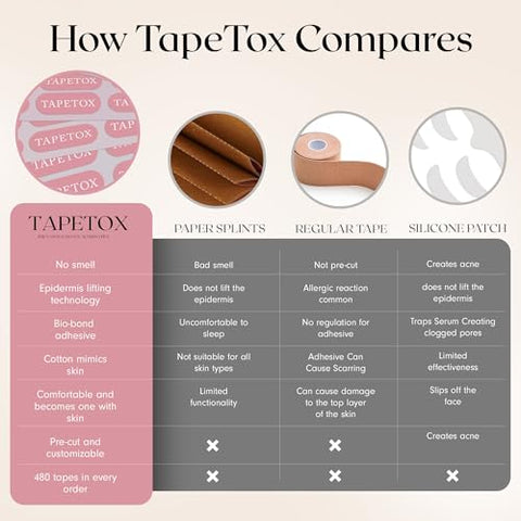 Skin Supervision - Fita Facial para Rugas Tapetox Pré-Cortada para Rosto – Remoção de Rugas, Patches Anti Rugas, Adesivo para Suavizar Rugas – Tratamento de Rugas