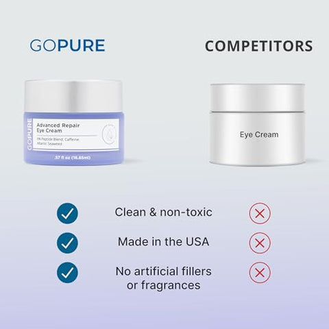 Creme Reparador Avançado para os Olhos – Creme para Olheiras, Bolsas e Inchaço, Melhora Visivelmente a Aparência de Linhas Finas, Rugas e Pés de Galinha – 16,9 ml - goPure