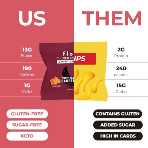 Keto – Pacote com 4 Sabores de Chips de Pele de Frango | Baixo Carboidrato, Alto Teor de Proteína, Sem Açúcar, Sem Glúten | Chips de Frango Crocantes para Pessoas | 8-Pack (28g) - Flock