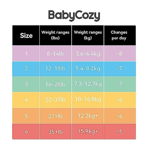 Fraldas Descartáveis Babycozy BouncySoft para Recém-Nascidos com Pele Sensível, Hipoalergênicas, Brancas e sem Cloro – Macias para o Bebê