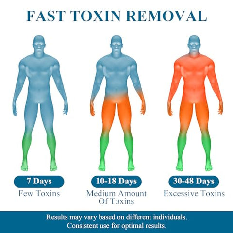 xxnic - Desintoxicação e Limpeza do Fígado – 120 Cápsulas (60Caps * 2) – Marca do Produto