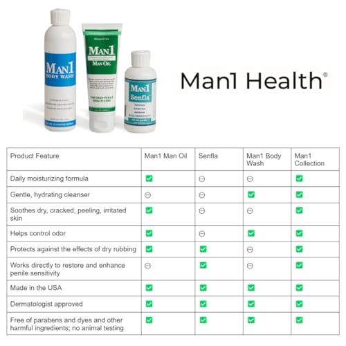 Creme Man1 Man Oil para Saúde Peniana Avançada – Tratamento para pele peniana seca, vermelha, rachada ou descascada. Melhora a sensação ao longo do tempo