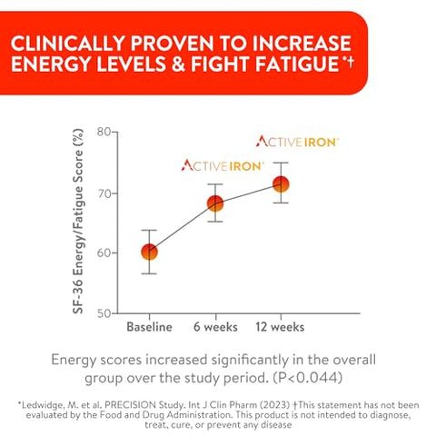 ACTIVEIRON - Active Iron – Suplemento de Ferro de Alta Potência, Absorção 2X Melhor  Active Iron