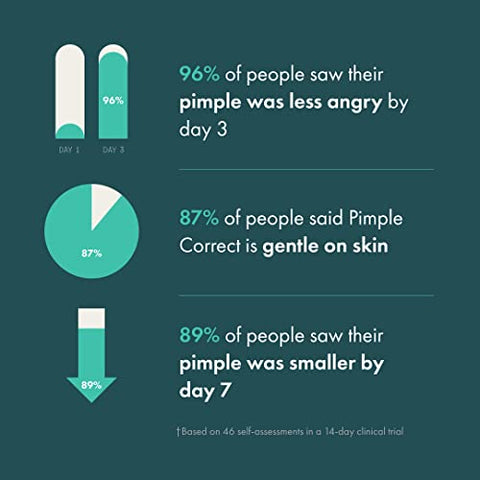 HERO COSMETICS - Caneta Gel para Acne Pimple Correct da Hero Cosmetics – Fórmula Não Ressecante com Ácido Salicílico 2%% de Força Máxima para Espinhas Iniciais e Emergentes (1 Unidade)