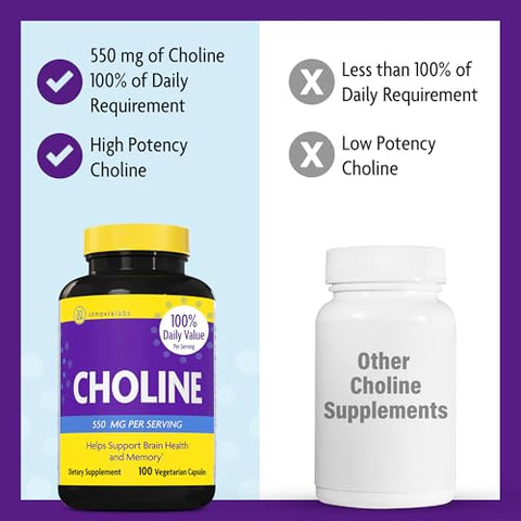 Choline 550mg – Suplemento Puro de Bitartarato de Colina para Saúde Cerebral, Foco, Memória, Desenvolvimento Cognitivo, Fígado Gorduroso e Suporte de Humor para Mulheres e Homens – 100 Cápsulas - InnovixLabs
