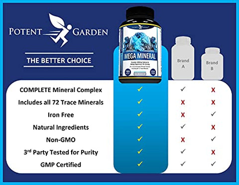 2-Pack Mega Complexo Mineral Completo com Cálcio Magnésio Zinco Potássio Boro Selênio Cromo – Suplemento Mineral de Alta Potência - Potent Garden
