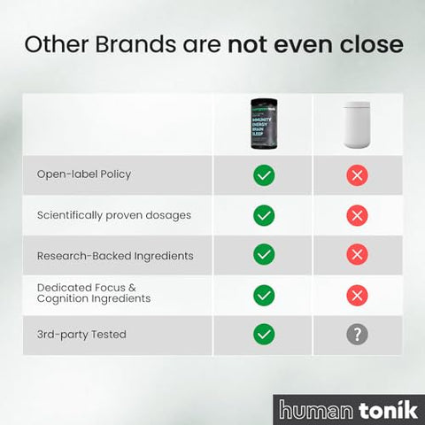 SUPERGREEN TONIK - Pó Superfood 100% Natural Greens – Suplemento Diário com 38 Superfoods, Vitaminas e Minerais – Energia, Estresse e Imunidade – 30 Dias de Fornecimento – 360g (1 Tubo)