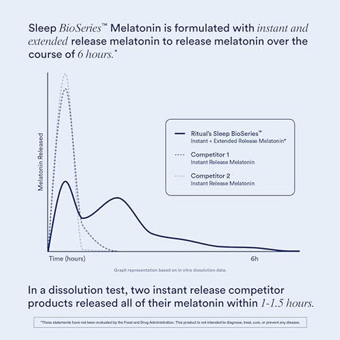 Sleep BioSeries™ Melatonina: Suplemento para Dormir com Cápsulas de Liberação Gradual, Vitaminas Naturais para Adultos, Suporte para Noites de Sono, 20 Cápsulas - Ritual