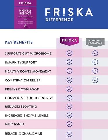 FR!SKA - FRISKA Nightly Reboot – Suplemento Enzimático e Probiótico, Promove Melhor Digestão e Sono, Suporta Saúde Intestinal para Homens e Mulheres, Melatonina, Camomila, 30 Cápsulas