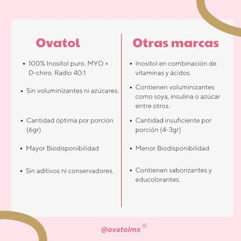 Bikini Burn - Ovatol® | Mix Ótimo Inositol Myo | 60g