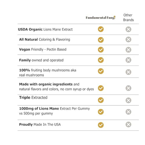 Fundamental Fungi - Gomas de Cogumelo do Leão Orgânico | 90 Porções | Saúde Cerebral, Foco, Clareza