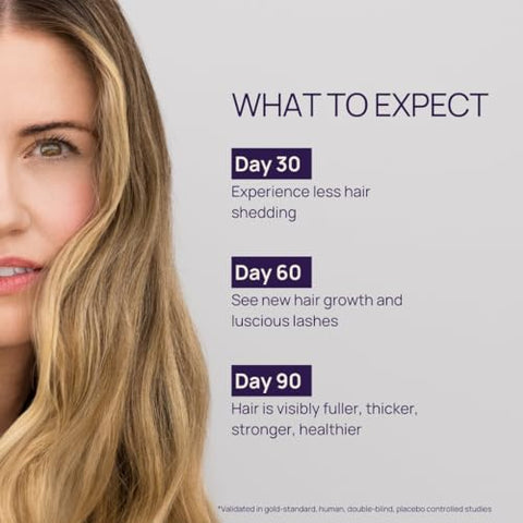 WELLBEAUTY - OMI Hair Nutrition: Suplemento para Crescimento Capilar Feminino, Comprovado Clinicamente para Crescer Cabelos, Reduzir Queda Capilar, Fórmula Médica para Cabelos Mais Fortes e Mais Espessos com Queratina e Biotina