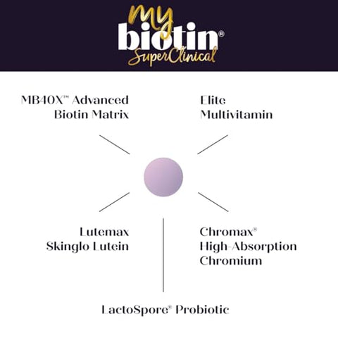 MyBiotin SuperClinical – Multivitamínico Elite 5 em 1 MB40X Biotin Matrix – Cabelos mais espessos em 3 semanas – 40X mais solúvel vs Cabelos Pele Unhas comuns - Purity Products