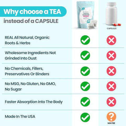 TeaTox Booster Chá de Sene – Chá Detox de 14 Dias para Alívio do Inchaço, Limpeza Detox, Estímulo de Humor – Sabor Hibisco - VoomVaya
