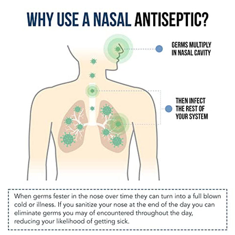 Triquetra Health - Nasomin® Spray Nasal de Iodo – Antisséptico Nasal – Higienize seu Nariz de Germes – Mistura de Iodo e Ácido Fúlvico – 150 Aplicações por Frasco – Complexo Mineral 100% Natural – Frasco de 60 ml