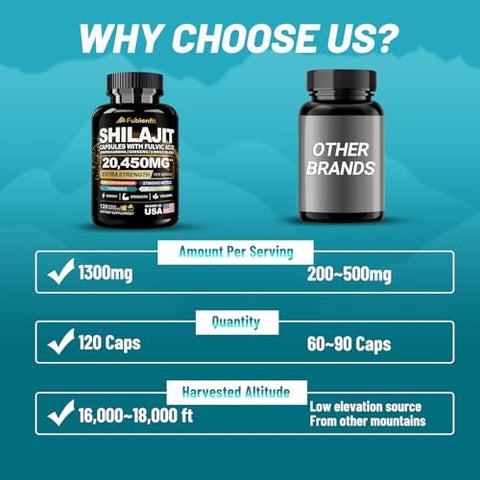 Brilhante - Fubienfit Shilajit – Cápsulas de Shilajit para Homens e Mulheres (50% Ácido Fúlvico) – Shilajit Puro do Himalaia Orgânico Feito nos EUA – 85 Minerais Traços – 120 Cápsulas