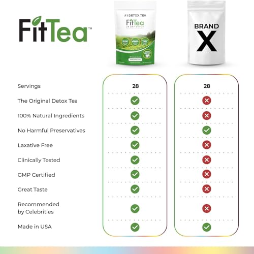 FitTea - Chá Detox Original Fit Tea 28 Dias para Perda de Peso e Gordura Abdominal – Chá Emagrecedor e Desintoxicante Clinicamente Testado para Mulheres e Homens – Chá Slim Detox Bebida