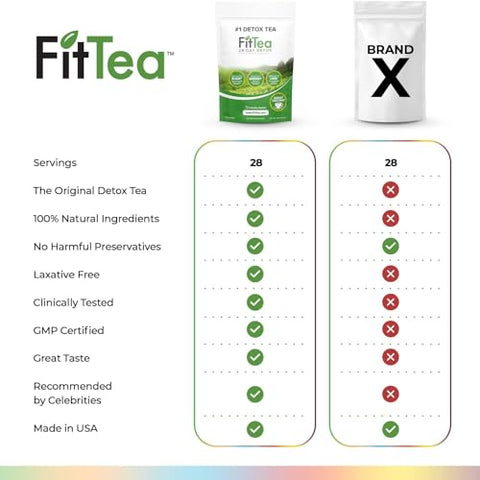 FitTea - Chá Detox Original Fit Tea 28 Dias para Perda de Peso e Gordura Abdominal – Chá Emagrecedor e Desintoxicante Clinicamente Testado para Mulheres e Homens – Chá Slim Detox Bebida