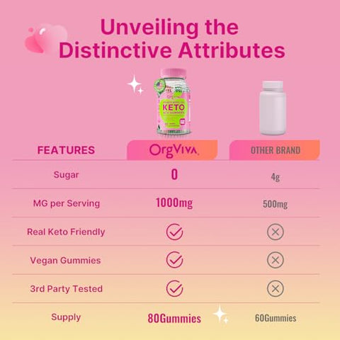 ORGVIVA - Keto Acv Gummies: Emagrecimento Avançado com Vinagre de Maçã e B12 – Sem Glúten, Vegano, Acelera Metabolismo e Energia, Suporte Digestivo 80 Gummies