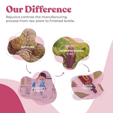 Suplemento Avançado de Suporte à Libido Feminina – Entrega Líquida para Melhor Absorção – Maca, Horny Goat Weed, Damiana – 60ml - Rejuvica Health