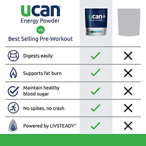Energy Powder Laranja Keto Sem Açúcar Pré-Treino 100g - UCAN