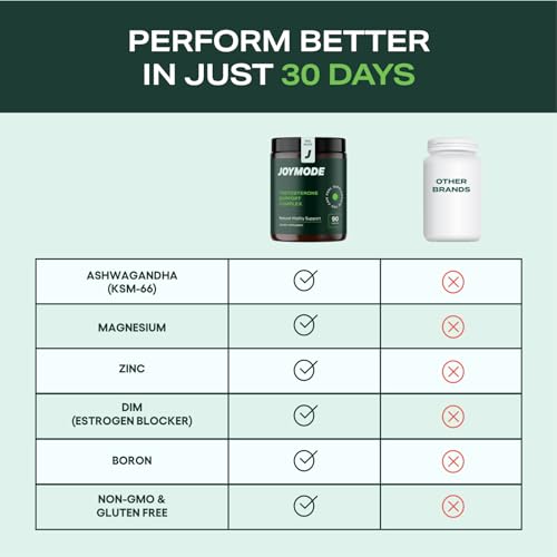 Complexo de Suporte à Testosterona (90ct) – Suplemento Natural para Homens com Ashwagandha, DIM, Magnésio, Zinco - JOYMODE