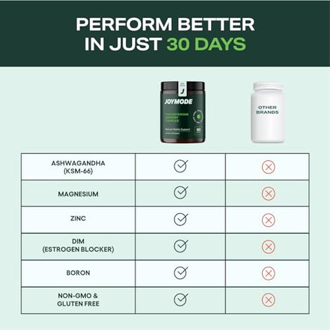 Complexo de Suporte à Testosterona (90ct) – Suplemento Natural para Homens com Ashwagandha, DIM, Magnésio, Zinco - JOYMODE