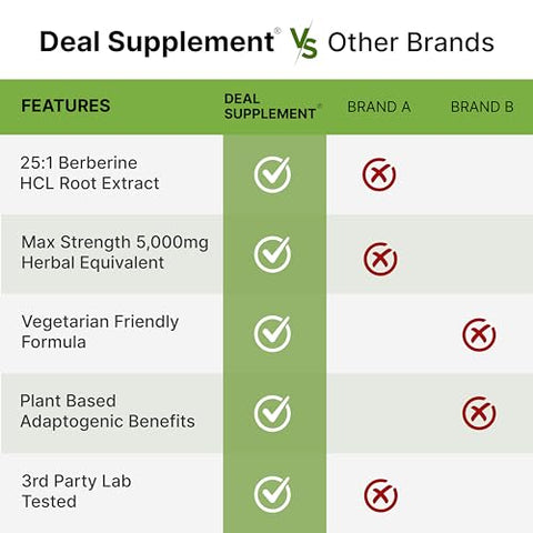 Berberine Max – 5,000mg por Porção – 240 Cápsulas Vegetarianas – 97%% Puro Berberine HCL – Extrato de Raiz 25:1 – Amigo dos Vegetarianos, Não-OGM - DEAL SUPPLEMENT