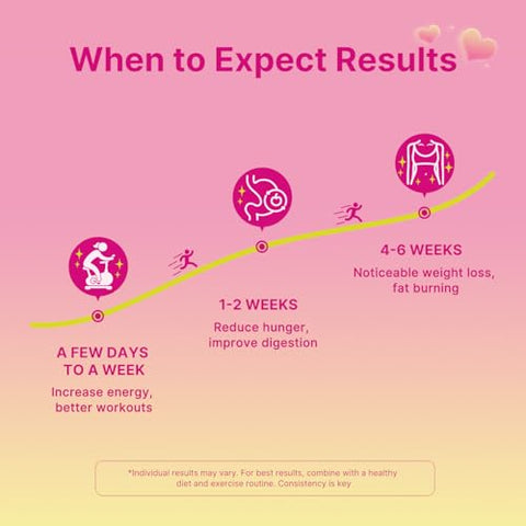 ORGVIVA - Keto Acv Gummies: Emagrecimento Avançado com Vinagre de Maçã e B12 – Sem Glúten, Vegano, Acelera Metabolismo e Energia, Suporte Digestivo 80 Gummies