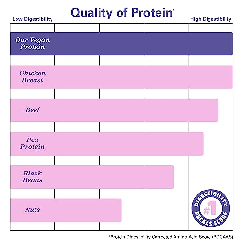 ZHOU - Zhou Nutrition: Proteína Vegana em Pó, Melhor Absorção Digestiva, Perfil Completo de Aminoácidos, Livre de Laticínios, Livre de Soja, Livre de Glúten, Sem Açúcar, Baunilha, 21g de Proteína