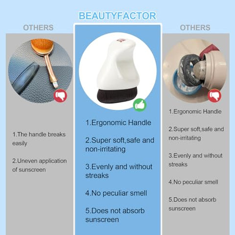 BEAUTYFACTOR - Aplicador de Protetor Solar Infantil com Estojo Protetor, Pincel para Protetor Solar para Crianças, Bebês e Adultos, Essenciais para Praia, Protetor Solar, Creme Solar e Loções (Branco)