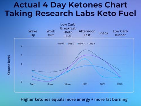 Research Labs - Pesquisa Labs 2 em 1 Pílulas Ad Keto Diet Detox Cleanse – Marca de Produto