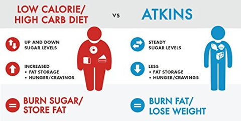 Advantage Rolinho de Caramelo, Chocolate e Nozes, 45g, Caixa com 5 unidades (Pacote com 2) - Atkins