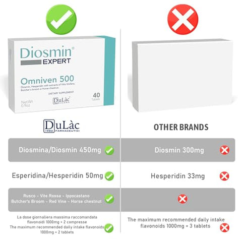 DULÀC FARMACEUTICI 1982 - Dulàc – Suplemento Omniven 500-40 Tablets para Hemorroidas e Veias Varicosas com Diosmina, Extrato de Castanha da Índia, Ruscus Aculeatus e Hesperidina