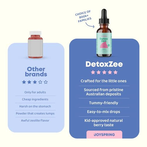 JoySpring - Zeolite Kids JoySpring – Gotas de Zeolite que as Crianças Vão Amar – Sabor de Frutas Vermelhas – Enriquecido com Vitamina D3 – Zeolite para a Vida Urbana, Suporte Digestivo – Marca