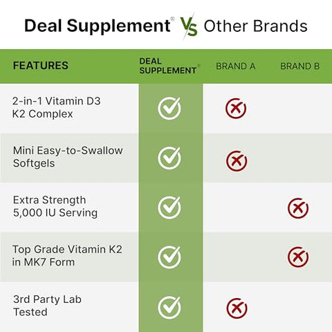 Vitamina D3 K2 Softgel, 250 Unidades, Complexo 2-1, Vitamina D3 5000 UI – Comprimidos de Alta Potência - DEAL SUPPLEMENT
