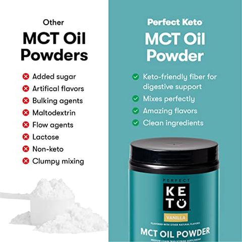 7g MCT Oil Powder – Café Cremoso para Dieta Keto com Triglicerídeos de Cadeia Média, Mistura de MCT para Café, Smoothie, Shakes Proteicos – Marca em Destaque - Perfect Keto