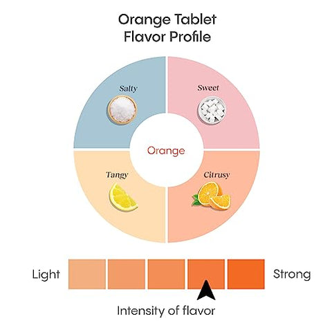 Tablets de Eletrólitos | 40 Laranja | Essencial para Hidratação Rápida em Viagens de Avião | Comprimidos de Hidratação – Dissolução Instantânea (20 Porções, 2g) - Hydralyte