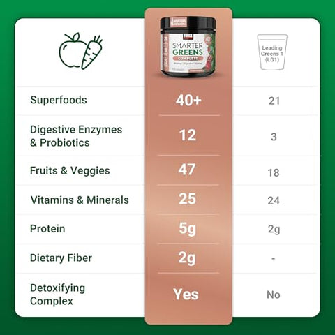Force Factor - FORCE FACTOR Smarter Greens: Pó Superfoods para Digestão, Saúde Intestinal, Inchaço, com Probióticos, Prebióticos e Enzimas Digestivas